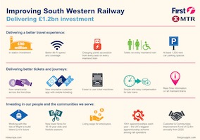 First Group plans for improving South Western Railway